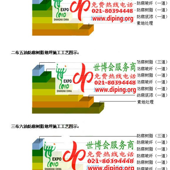 海安FRP玻璃钢防腐地坪产品图3