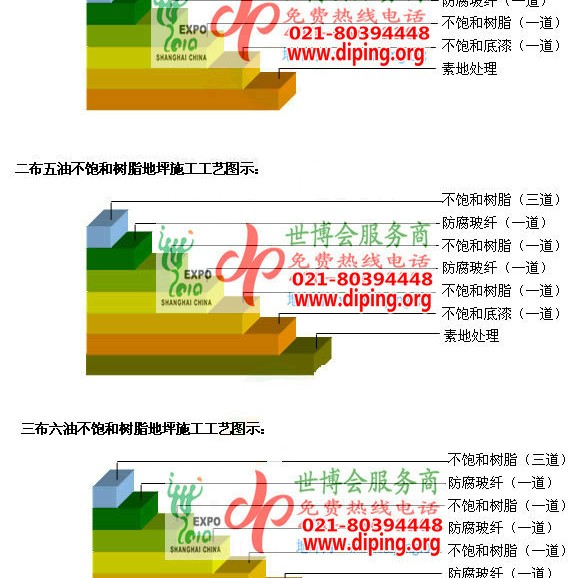 海安不饱和树脂地坪，不饱和树脂防腐地坪,防腐蚀地坪施工厂家产品图2